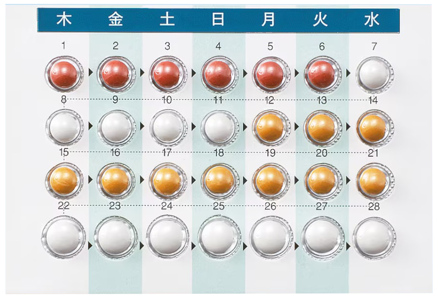 トリキュラー28錠
